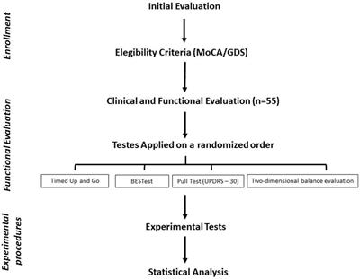 A non-expensive bidimensional kinematic balance assessment can detect early postural instability in people with Parkinson’s disease